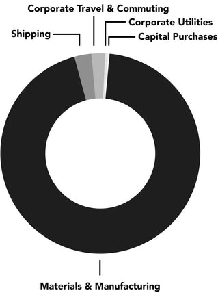 ir-23-chart-carbon-footprint-2023.jpg__PID:695ce7fa-986a-40c6-866e-4508585bfa54