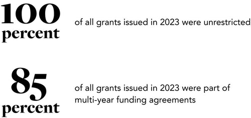 ir-23-chart-give-grant.jpg__PID:d2f73c3d-f4f0-4cc4-a738-405601e13b87